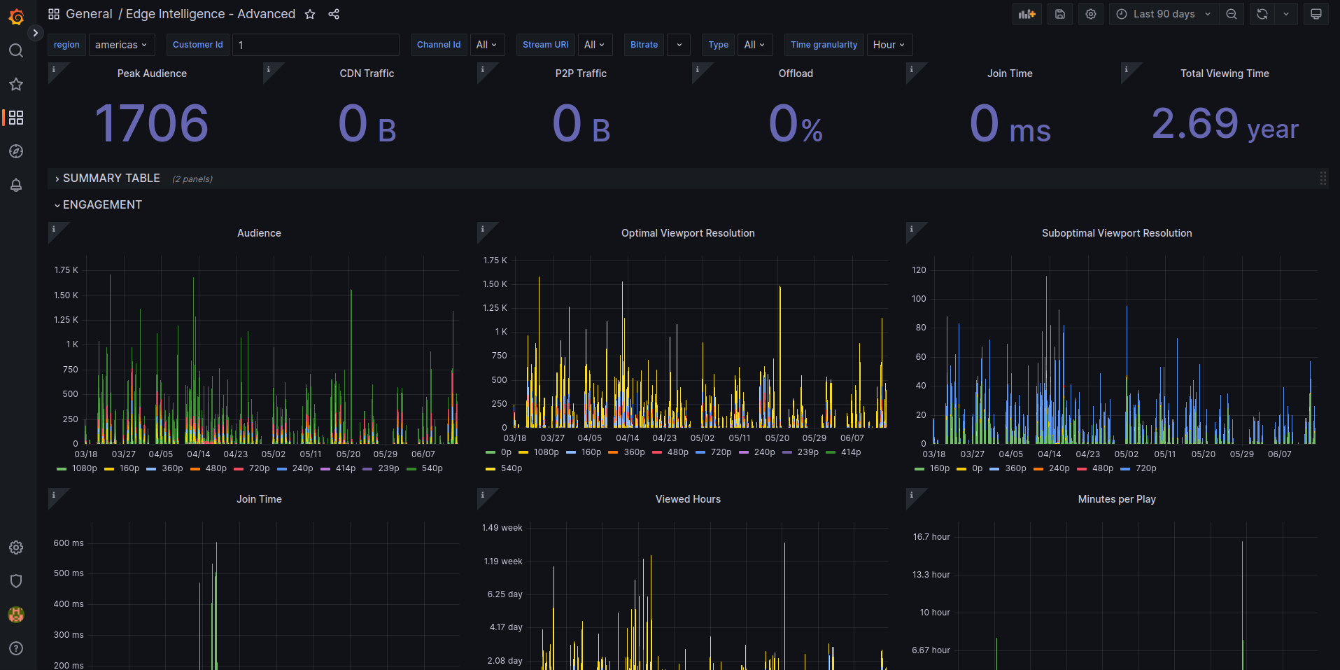 Edge Analytics dashboard