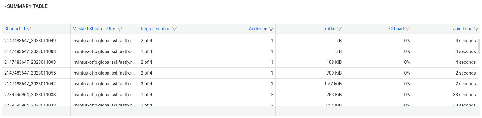 summary-table