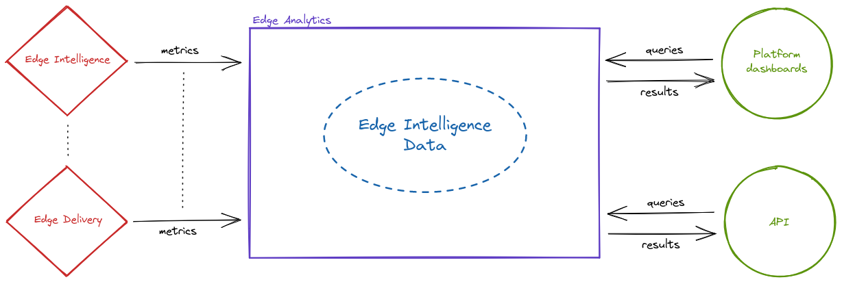 overlap-data-layers