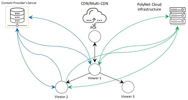 System Components